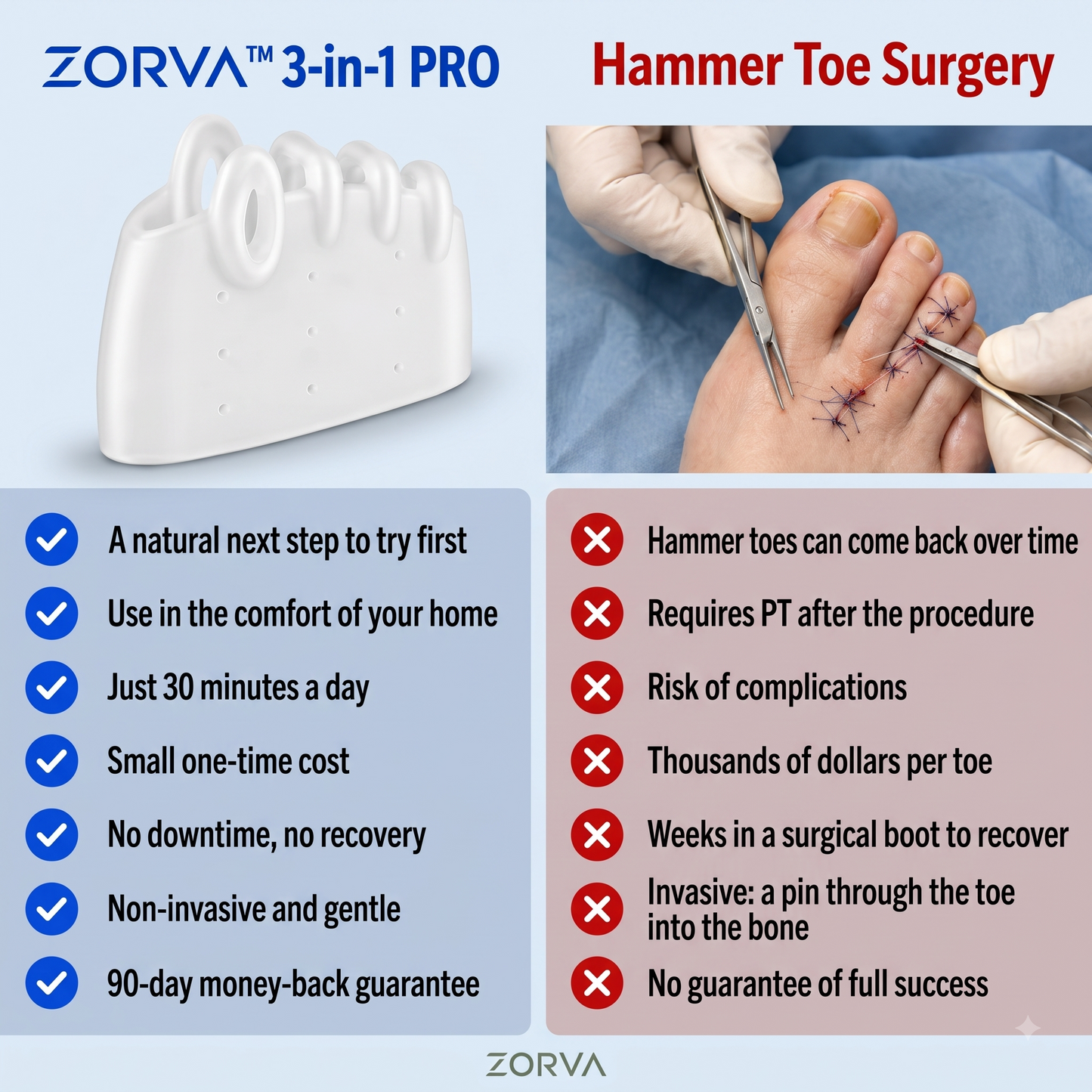 Zorva™ 3-in-1 PRO
