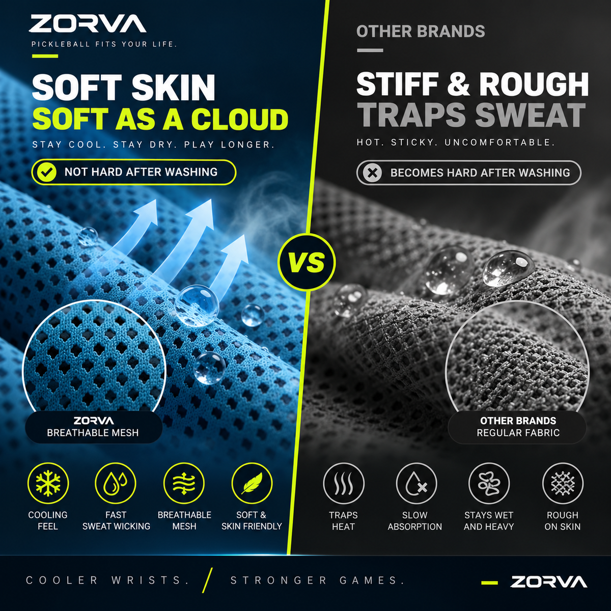 ZORVA™ Cooling Performance Wristband